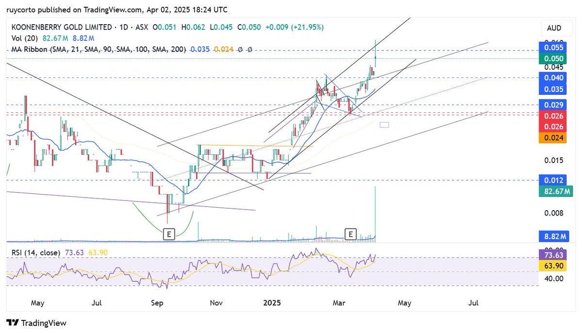 Ruycorto's tweet image. $KNB