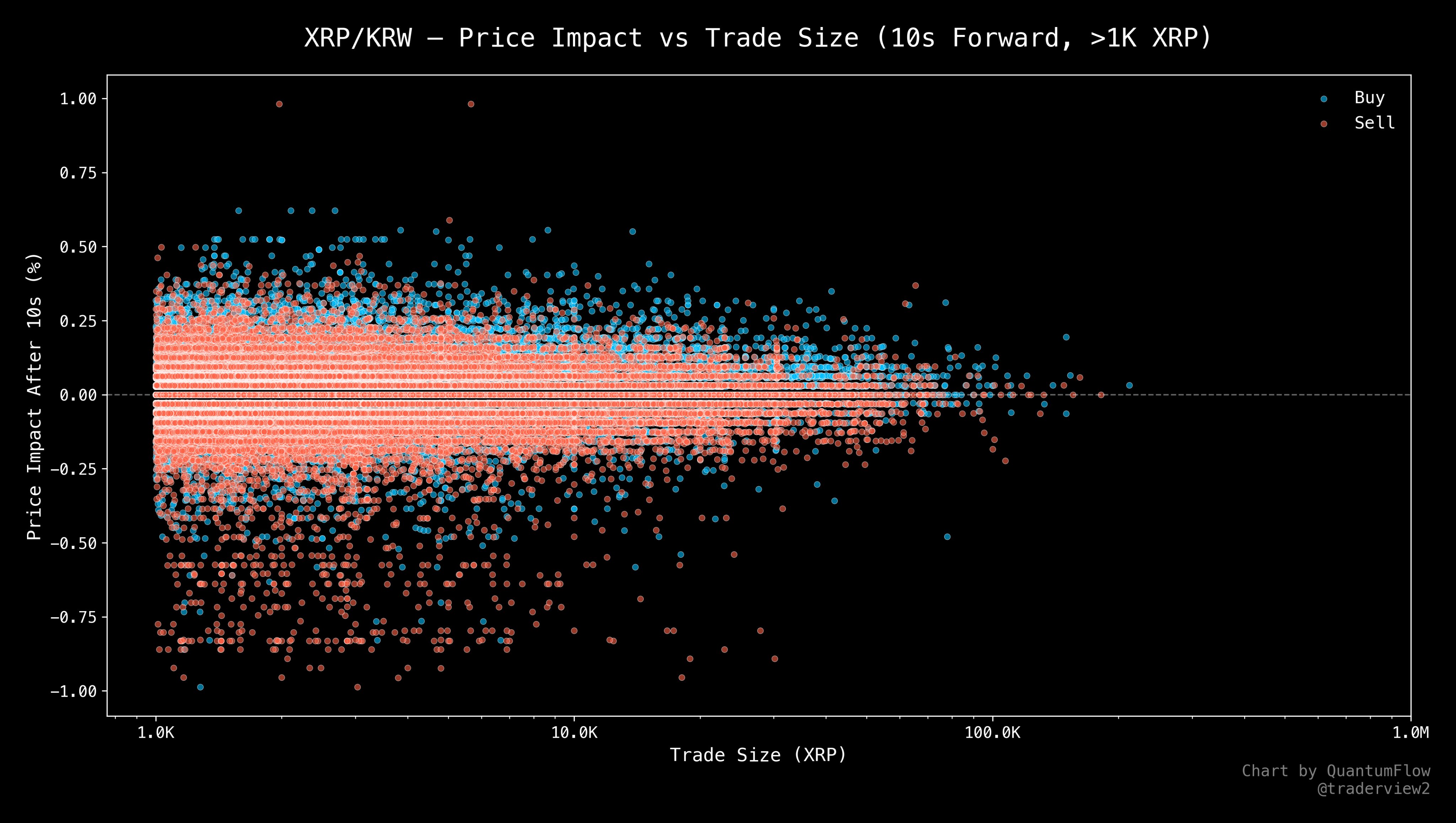 XRP Price Impact