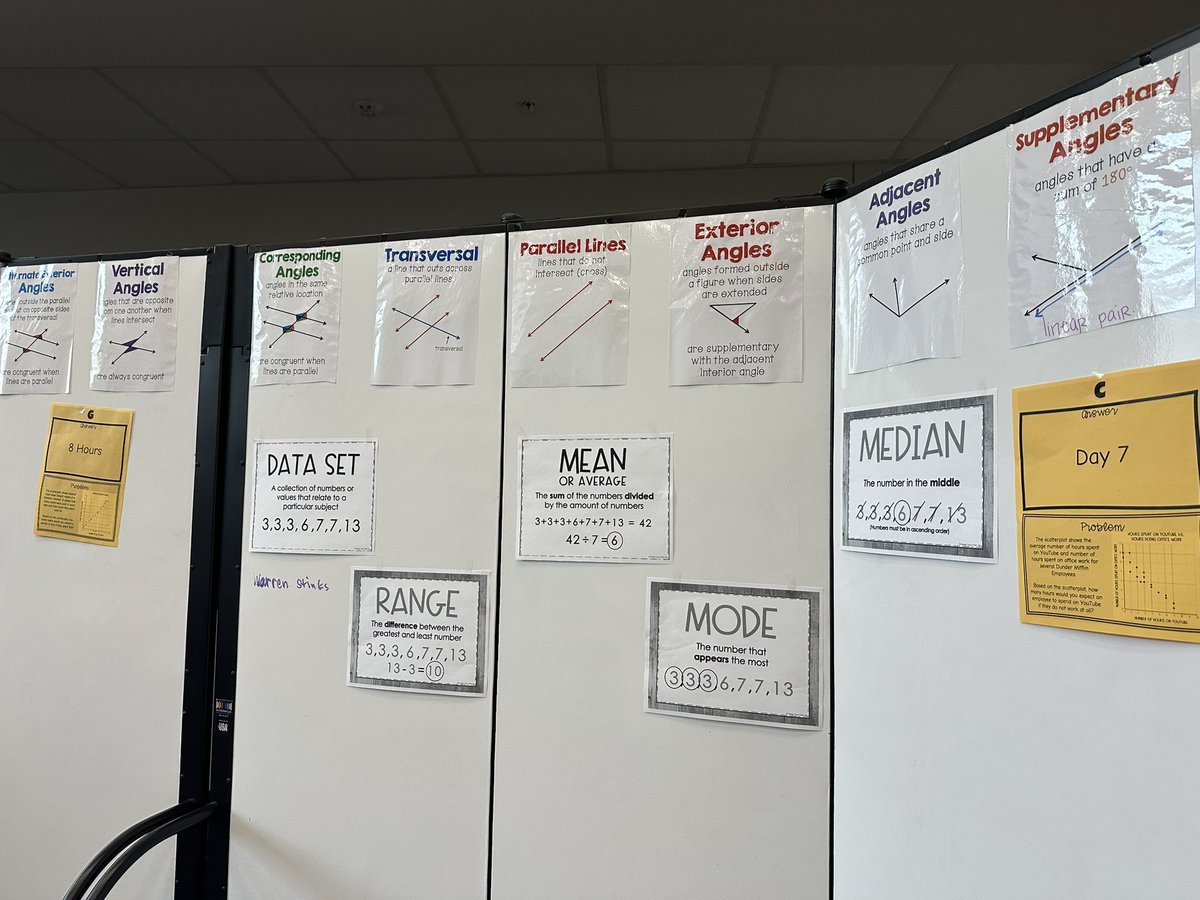 We had a great ESL Learning Walk today! Mrs. McKnight and Mrs. Hamam’s language-rich classrooms provide ESL students with the tools they need to succeed—small groups for targeted support, anchor charts for visual learning, and posted vocabulary to reinforce key concepts. Every