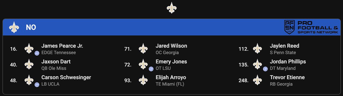 After hearing Kellen Moore talk, I think this is the best mock for the upcoming season. #Saints should trade back from the 9 spot and get some good mid round value. This can be tweaked a bit but I think this is solid.