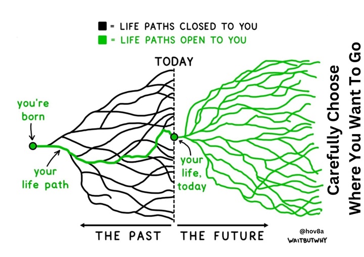 hov8a's tweet image. Every conversation is a funnel.

A Conversation Is A Very Scientific Event Involving Many Forces Of Nature To Yield Maximum Benefits For All The Involved Parties🤓

If you know how to have a conversation, Ideally you should be able to solve any problem, that you can talk about?