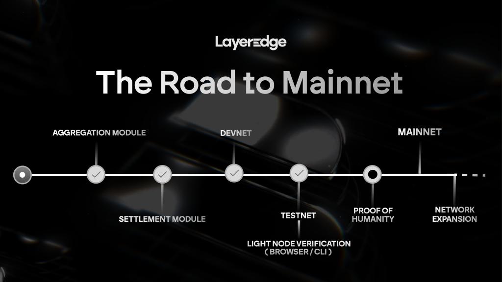 PRO_AIRDROP1's tweet photo. 🚨BIG NEWS🚨
@layeredge TGE is happening after POH is completed when Mainnet start!
Hoping fornthe best after a lot of glitches and point reductions..
HOPE @layeredge keeps its promiss of POH beeing FREE and now we wait for tokenomics.
#LayerEdge #PAWS #bybite #Time #News https://t.co/IVEeKJGwfN