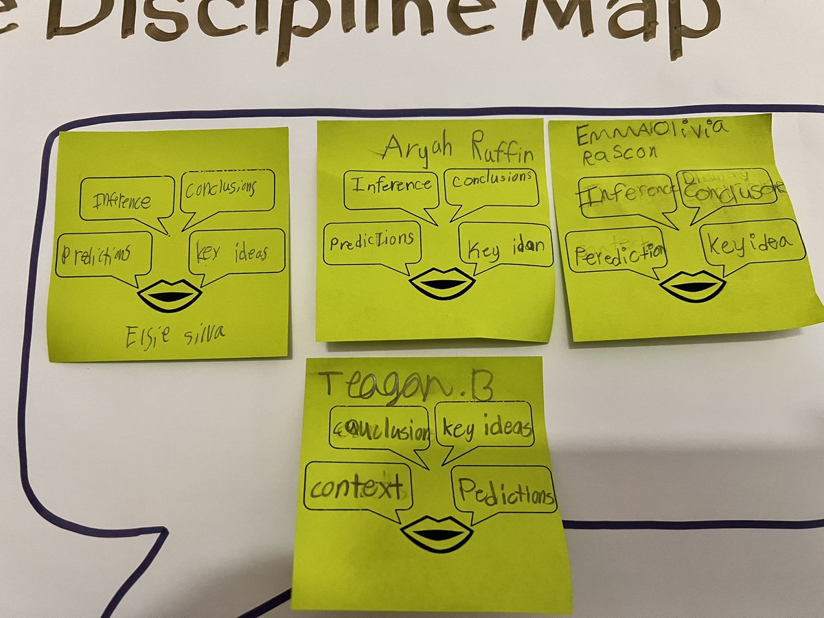 Depth and Complexity: Language of the Discipline 
“What specialized language is needed to define/describe compare/contrast?”
