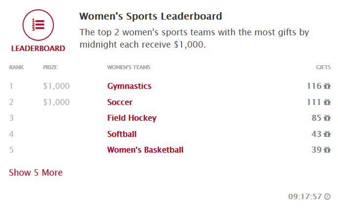 BallStateSoccer's tweet photo. It's time to kick it into high gear‼️

We have less than 10 hours to meet our $10,000 goal! We're in position to secure a few challenges for bonuses!

Donate ➡️ https://t.co/JorFJ6Pu99 https://t.co/sSPFGyR2VG