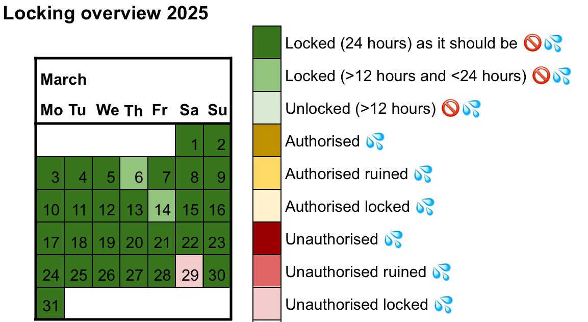 BelgianLockedBoy (@livelifewithou7) on Twitter photo 🔒99/148
Tomorrow is a big day
But first look back to last month
Ok, I made a little mistake, but overall a good month again
#teamlocked #gaychastity <a href="/NeosteelGmbH/">Neosteel</a> @neosteelgents <a href="/MCCageRT1/">MaleChastityCageRT - 10K</a> <a href="/ChastitypigRTS/">chastityPIG (RT’s) 🐷👀 - (6.1K)</a> <a href="/lockedboylinks/">Chastity Men and Locked boys</a> 🔒99/148
Tomorrow is a big day
But first look back to last month
Ok, I made a little mistake, but overall a good month again
#teamlocked #gaychastity <a href="/NeosteelGmbH/">Neosteel</a> @neosteelgents <a href="/MCCageRT1/">MaleChastityCageRT - 10K</a> <a href="/ChastitypigRTS/">chastityPIG (RT’s) 🐷👀 - (6.1K)</a> <a href="/lockedboylinks/">Chastity Men and Locked boys</a>