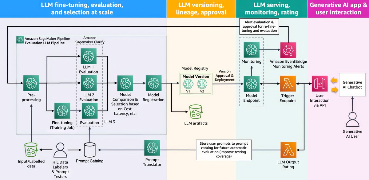 gp_pulipaka's tweet image. #AmazonSageMaker Notebooks. #BigData #Analytics #DataScience #AI #MachineLearning #IoT #IIoT #AWS #PyTorch #Python #RStats #TensorFlow #Java #JavaScript #ReactJS #GoLang #CloudComputing #Serverless #DataScientist #Linux #Programming #Coding #100DaysofCode 
geni.us/AWSSagemaker-N……
