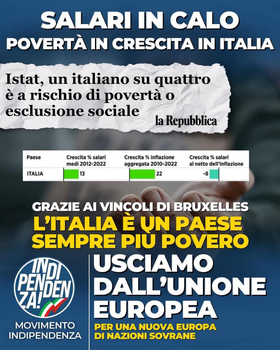 GLGiuseppeLopez's tweet photo. 🚨 ITALIANI SEMPRE PIÙ POVERI 🚨

❌ Salari in calo
❌ Inflazione alle stelle
❌ Un italiano su quattro a rischio povertà

E tutto questo grazie ai vincoli imposti da Bruxelles!

#BastaUE #ItaliaSovrana #SalariDignitosi #Crescita #politica #indipendenza https://t.co/MTjEcZEcF5