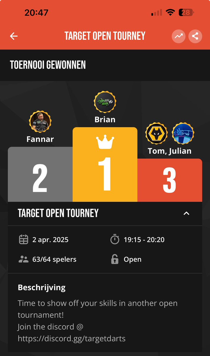 BrianBooy's tweet photo. @TargetDarts Open final winner! The AVG in the final is the best i trow so far! This is what i want! Lets go!   #finalwinner #targetdarts https://t.co/gYSF6idve0