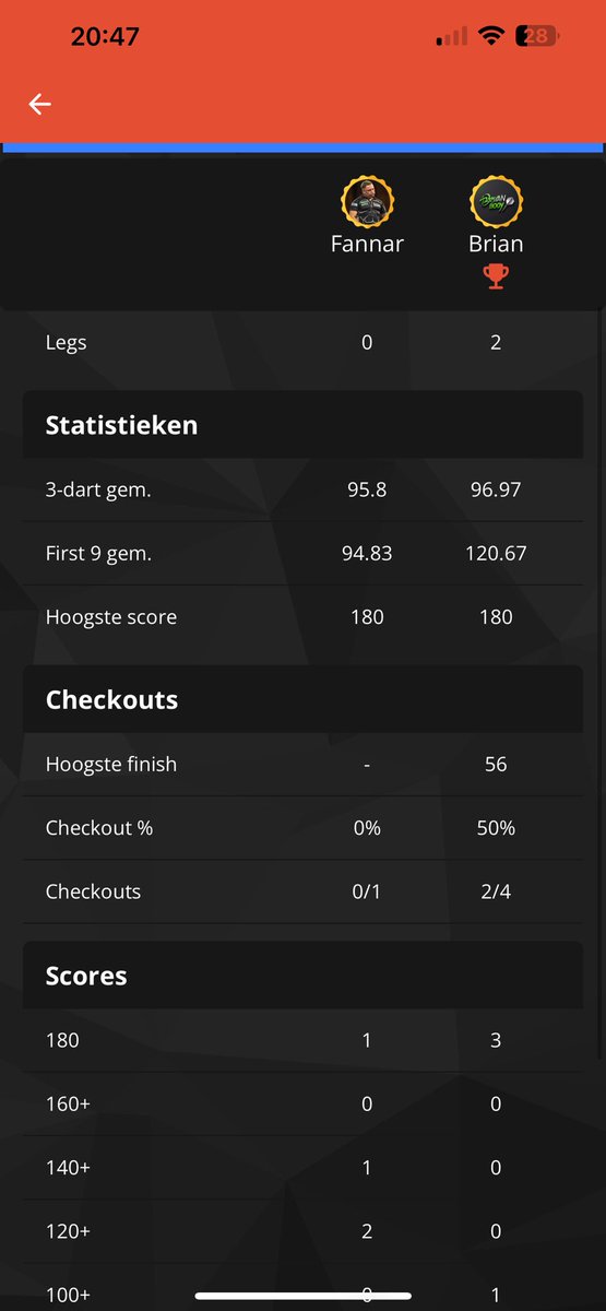 BrianBooy's tweet photo. @TargetDarts Open final winner! The AVG in the final is the best i trow so far! This is what i want! Lets go!   #finalwinner #targetdarts https://t.co/gYSF6idve0