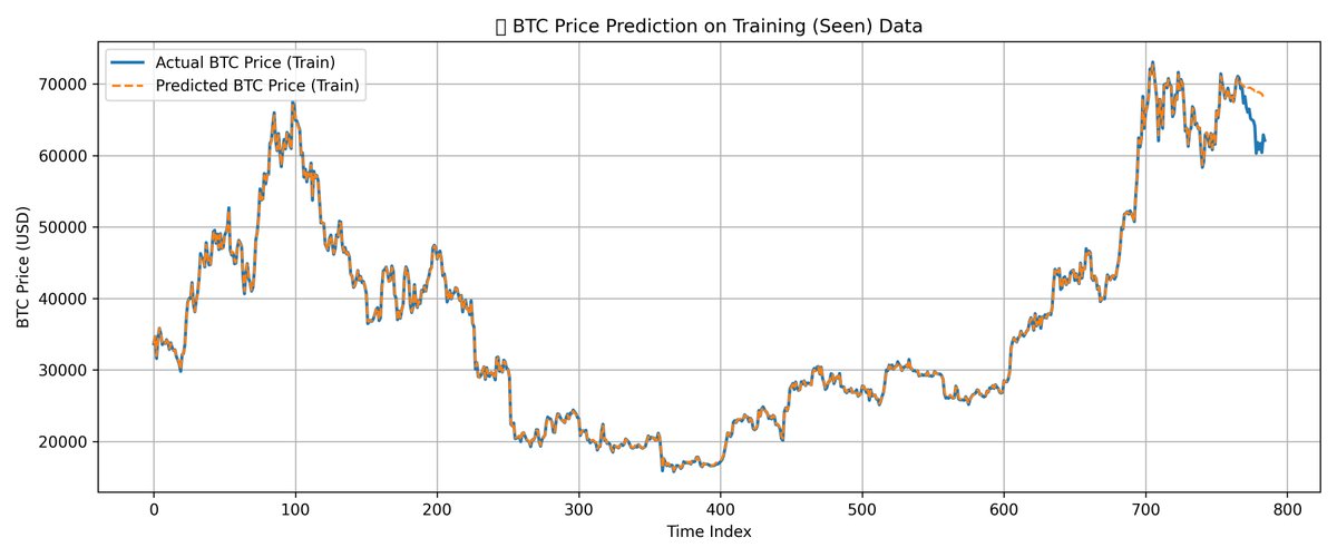Carl Hutton tweet media