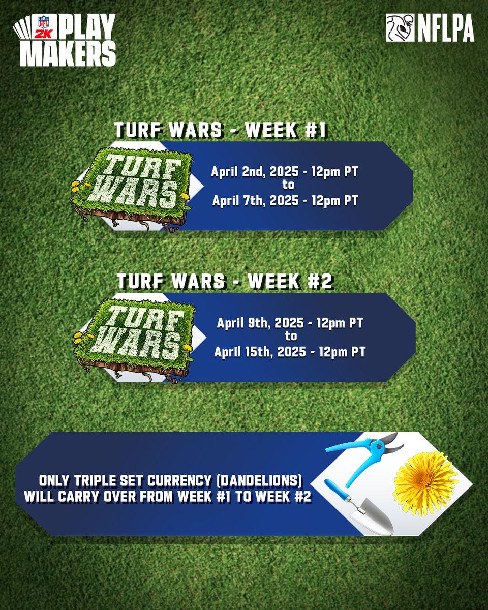 🌹 Turf Wars is LIVE! 🌼

Please note there has been a change in the previously announced schedule:

🔹 Week #1: April 2nd, 2025, 12pm PT to April 7th, 2025, 12pm PT
🔹 Week #2: April 9th, 2025, 12pm PT to April 15th, 2025, 12pm PT

➡️ The collectibles you collect during Week 1