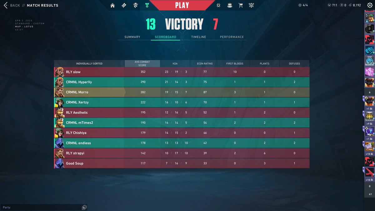 13-7 Tegen <a href="/RelyOnEsports/">RelyOnEsports</a>  
Eindelijk weer een win.