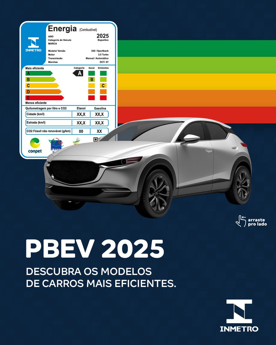 PBEV 2025 | Conheça os carros mais eficientes de 2025 🚗📷 Saiba mais em: gov.br/inmetro/pt-br/…