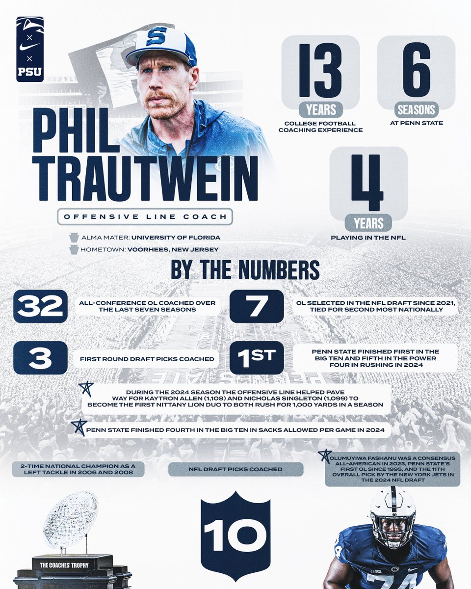 The Trautwein File 📁

#WeAre x <a href="/CoachTrautFB/">Phil Trautwein</a>