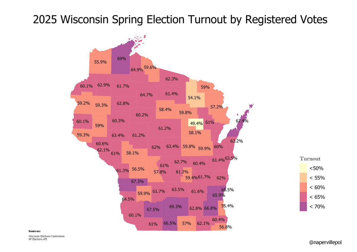 NapervillePol's tweet image. Statewide Turnout was 61.7%