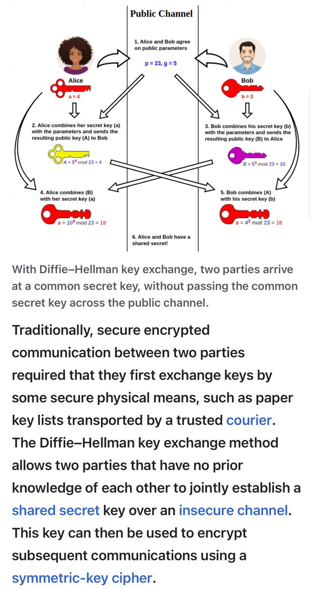 sure, neural networks and backprop are cool.  the most amazing topic in computer science is still Diffie-Hellman

you and i can communicate PRIVATELY, in a PUBLIC channel, without coordinating beforehand, because of clever mathematics

public-key cryptography.  just incredible