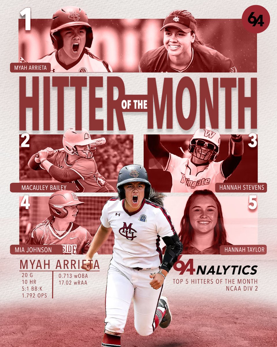 🚨D II Hitters of the Month - March🚨