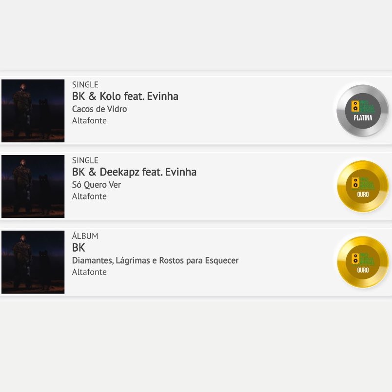 rapfalando's tweet photo. bk simplesmente recebeu disco de ouro com “DLRE” e singles de platina e de ouro com “Cacos de Vidro” e “Só Quero Ver” 

o homem acerta. https://t.co/nlWRVvs7Qu