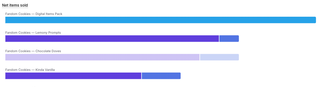 fujoc0ded's tweet photo. 🥠 Cookie (Run) Ranks 🥠

Curious about how each cookie is performing? Wonder no more with our rankings 🖼️

The FREE digital pack is out*running* others but
"Lemony Prompts" and "Chocolate Doves" are head to head, with "Kinda Vanilla" in hot pursuit!

Go help your fave win!! https://t.co/wBUQVgkf9q