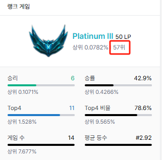 아니 롤체 매칭이 안잡혀요 게임좀하게해줘