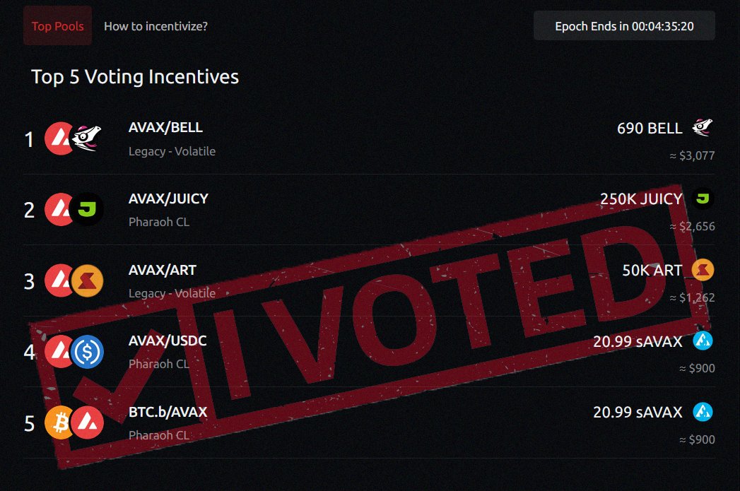 Bellum Exchange (@bellumexchange) on Twitter photo The Pharaoh flywheel continues!
We have added 690 $BELL (~$3100) towards this week's incentives for $vePHAR voters.
Another step in our initiative to boost liquidity and bolster the collaboration between Bellum, <a href="/PharaohExchange/">Pharaoh on AVAX</a>, and the <a href="/avax/">Avalanche🔺</a> ecosystem. The Pharaoh flywheel continues!
We have added 690 $BELL (~$3100) towards this week's incentives for $vePHAR voters.
Another step in our initiative to boost liquidity and bolster the collaboration between Bellum, <a href="/PharaohExchange/">Pharaoh on AVAX</a>, and the <a href="/avax/">Avalanche🔺</a> ecosystem.