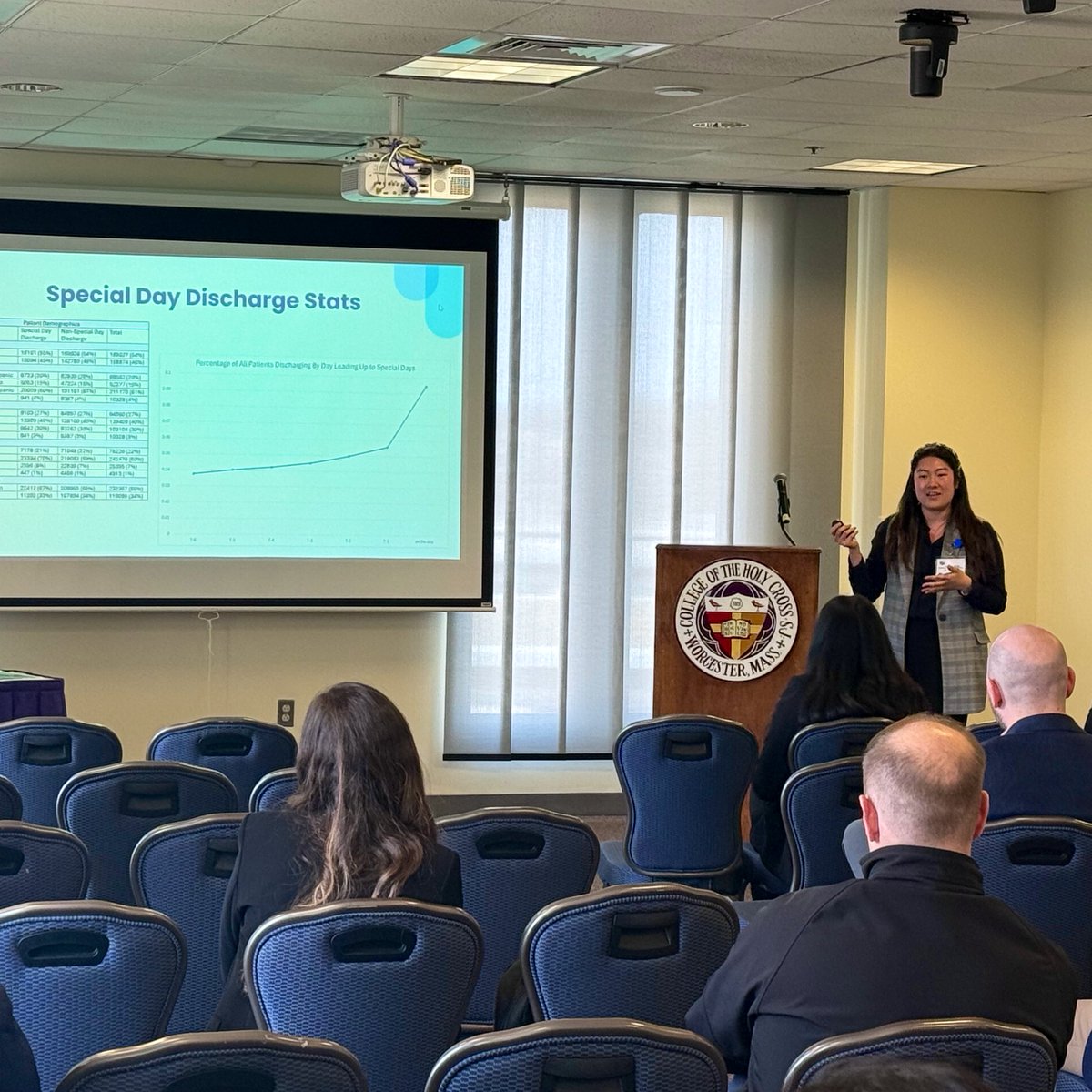 From trends in observation, staffing, transfers, and discharge to geriatrics and substance use—Yale EM faculty, fellows, and medical students delivered 14 rapid-fire lightning oral presentations during the afternoon session! #SAEM #NERDS25