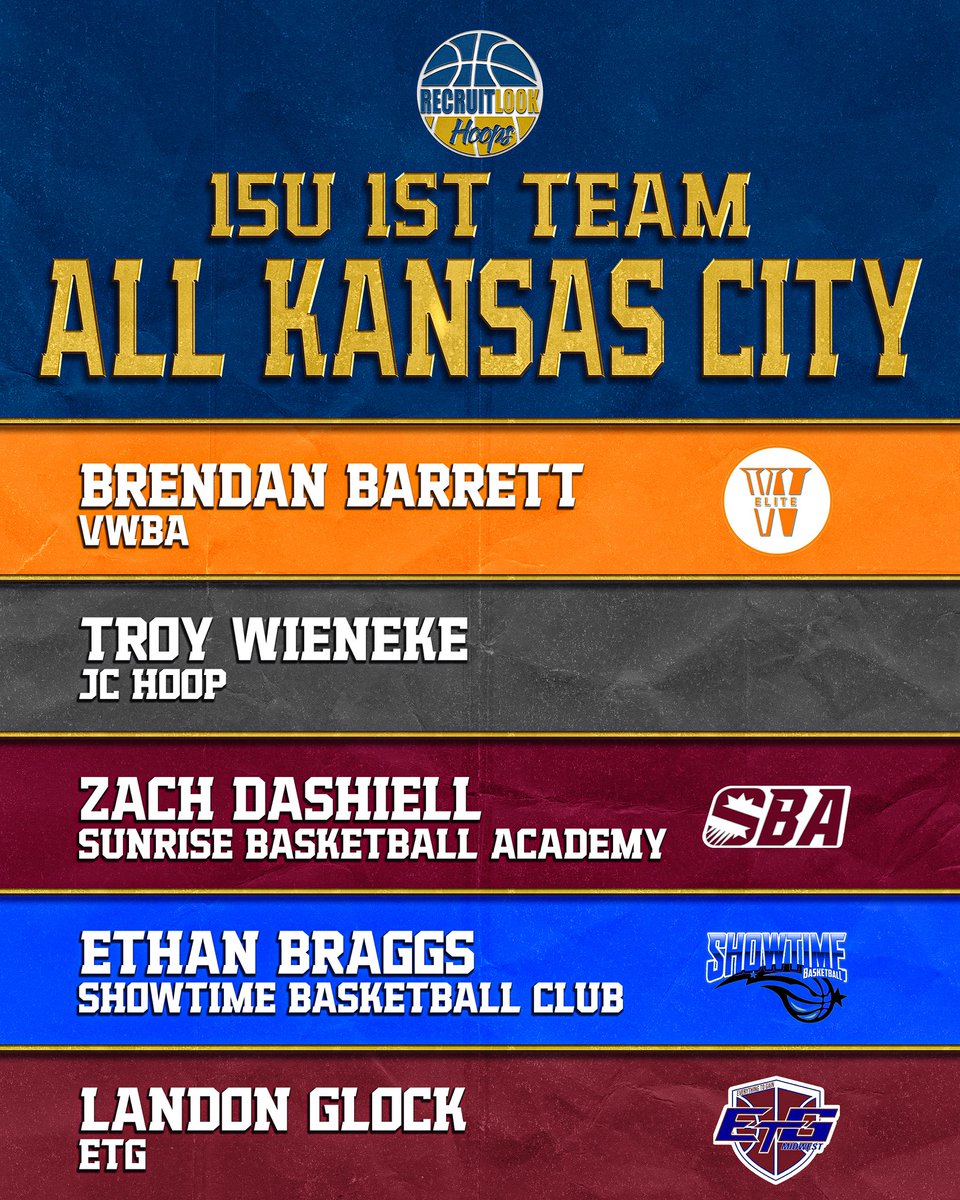 15U: 1ST Team All Kansas City #RLHoops