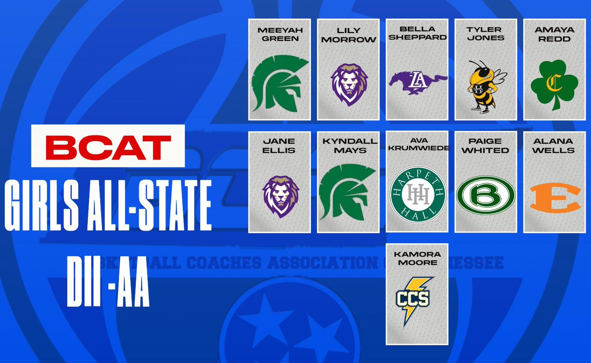 🏀 GIRLS BASKETBALL Congratulations to Jane Ellis and Lily Morrow on being named All-State by the Basketball Coaches Association of Tennessee.

Lily and Jane were also named 615 Preps all area large school 1st and 3rd team, respectively.

<a href="/CPALionsWBB/">CPA Lions Girls Basketball</a> 
<a href="/BCATHOOPS/">BCAT</a> 
<a href="/615Preps/">615 Preps</a>