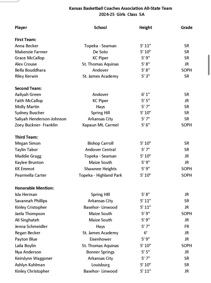 Congrats to <a href="/Alex_L_Crouse/">Alex Crouse</a> <a href="/LailaBoylan/">Laila Boylan</a> for being recognized for Saint Thomas Aquinas!