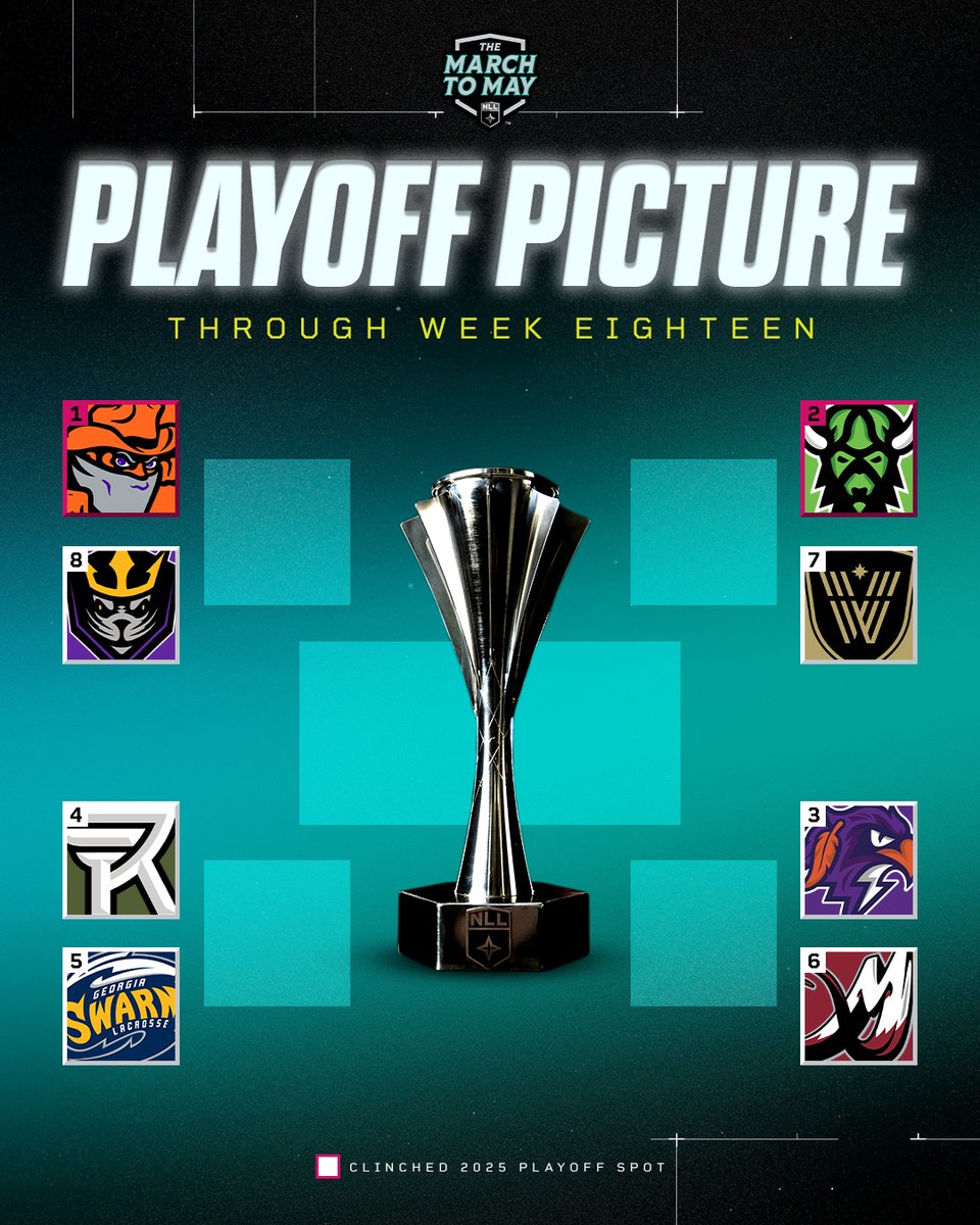 NLL's tweet photo. Safe to say the #NLLMarchtoMay will be interesting. 

If the playoffs started today, who's your champion? https://t.co/lcuhN9Jaei