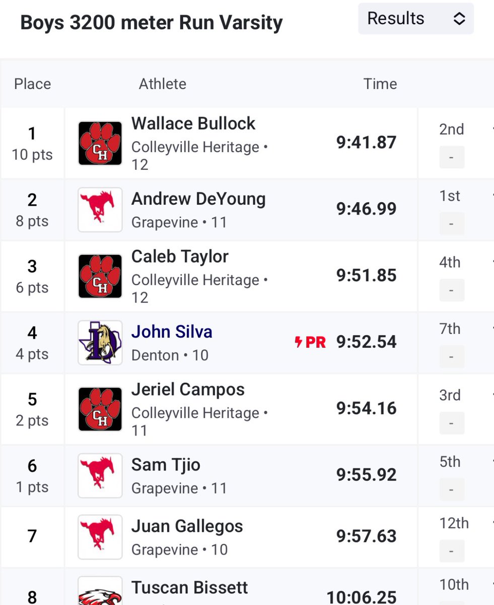 Nathan Cooper (@coopchem) on Twitter photo Nice work Mustang Army showing out in the 3200 today at the district track meet. <a href="/GrapevineXC/">Grapevine High School Cross Country</a> <a href="/GVineAthletics/">GHS Athletics</a> Nice work Mustang Army showing out in the 3200 today at the district track meet. <a href="/GrapevineXC/">Grapevine High School Cross Country</a> <a href="/GVineAthletics/">GHS Athletics</a>
