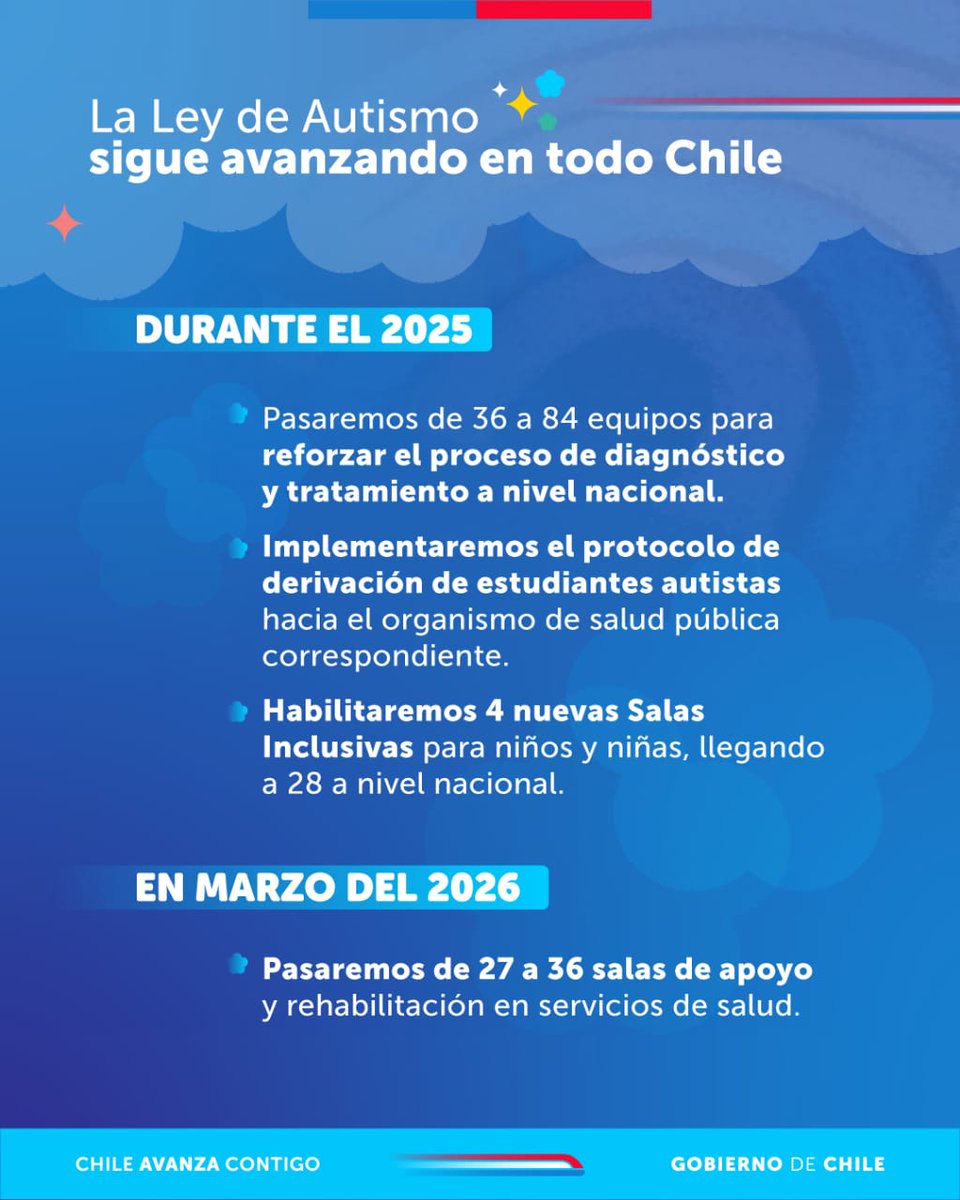 En el Día Mundial de la Concientización sobre el Autismo, reafirmamos nuestro compromiso con una inclusión real de niños, niñas, adolescentes y adultos autistas. 
Continuaremos promoviendo acciones para la protección de sus derechos y fomentando su inclusión en nuestra sociedad.