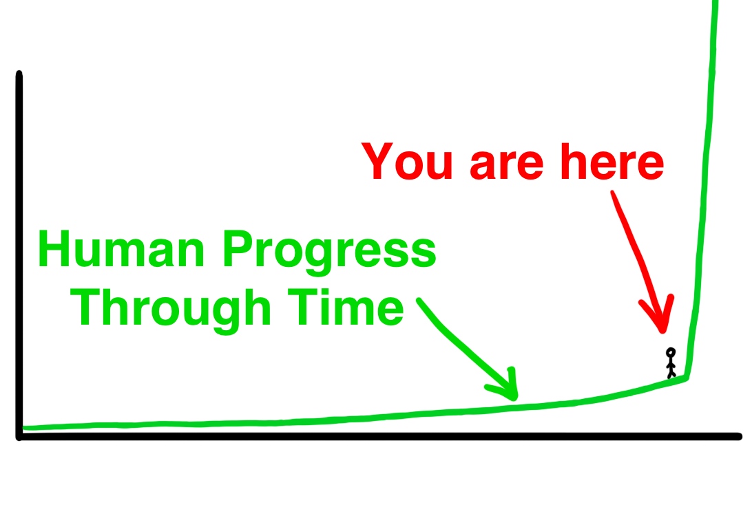 Think about this every day.
(src <a href="/waitbutwhy/">Tim Urban</a>)