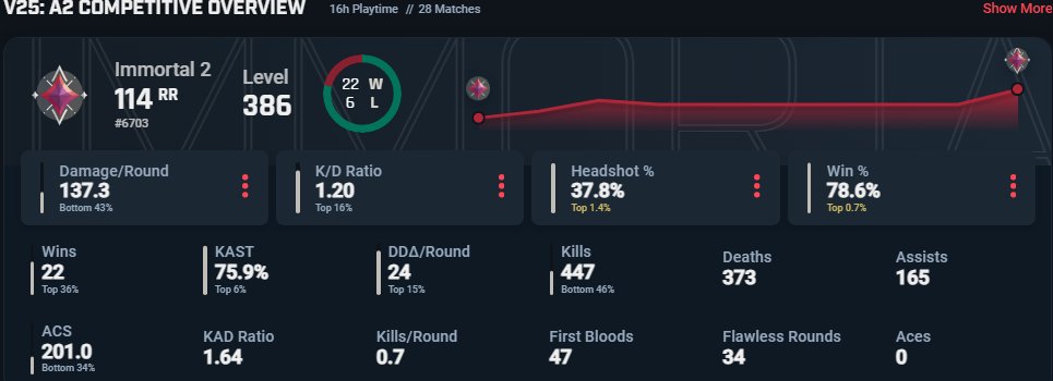 las 5h de stream valieron la pena😎