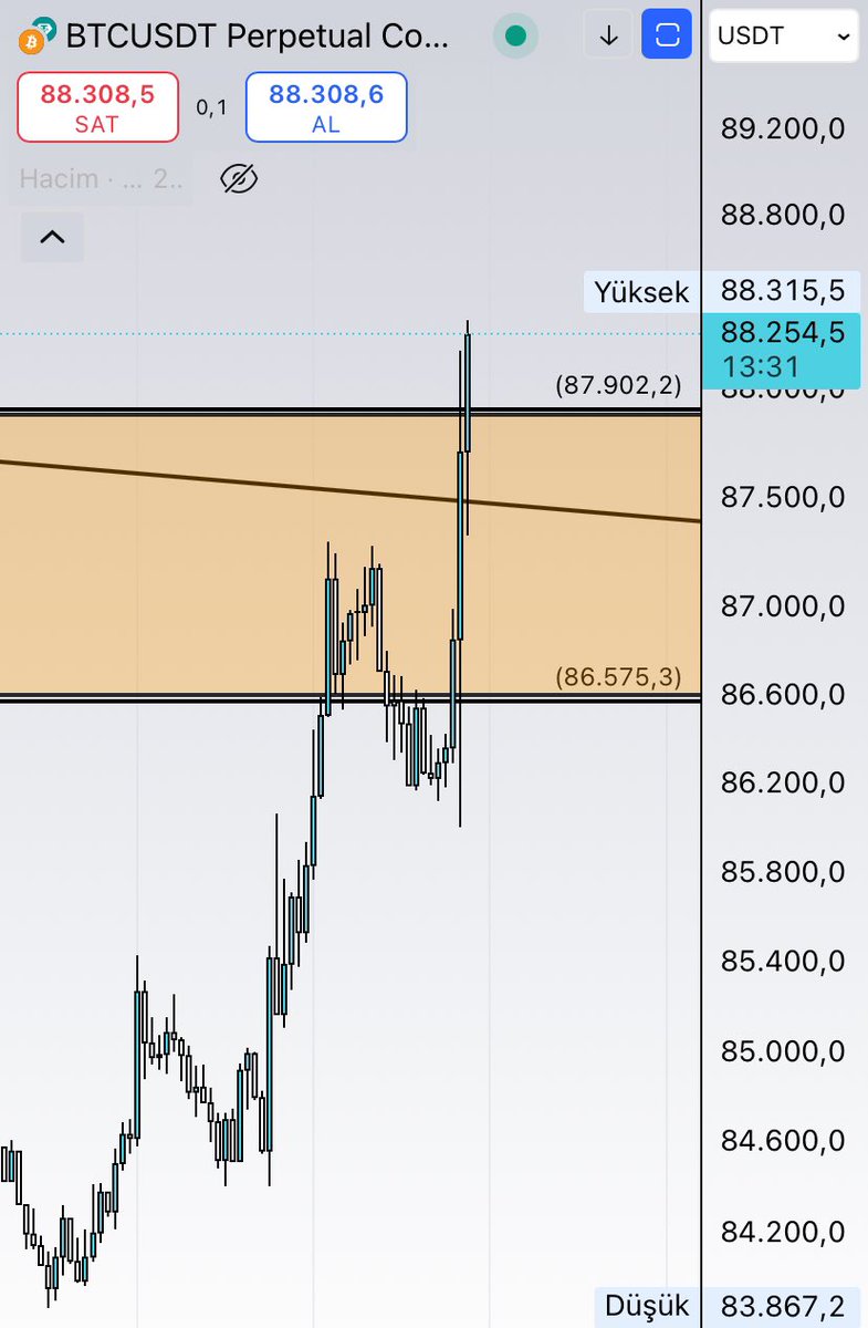 0xFurkan_eth's tweet image. 🚨 Trump: ABD, tüm ithalata %10 vergi uygulayacak.

Piyasanın beklentisi çok daha büyük bir vergiydi. Gelen haber POZİTİFTİR. 

YARIN BÜYÜK GÜN YOLA DEVAMMM!!
