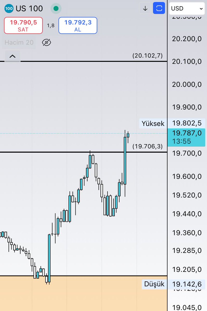 0xFurkan_eth's tweet image. 🚨 Trump: ABD, tüm ithalata %10 vergi uygulayacak.

Piyasanın beklentisi çok daha büyük bir vergiydi. Gelen haber POZİTİFTİR. 

YARIN BÜYÜK GÜN YOLA DEVAMMM!!