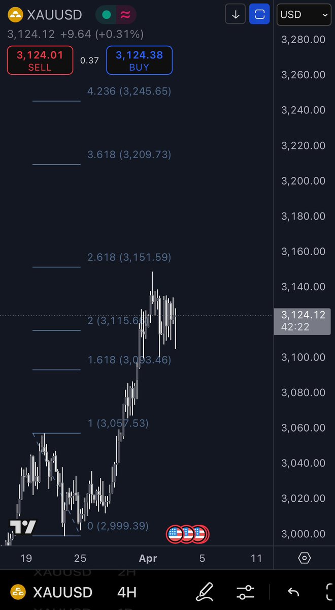 Ashencode1's tweet image. ทองเป้าเท่าไหร่กันบ้างครับ🔥