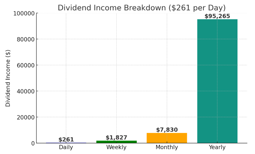 DevotedDividend's tweet photo. 6 ETFs that have helped me raise my dividend income extremely fast + have positive total return!
*save for later* 👇 https://t.co/5VZZ2NI1eQ