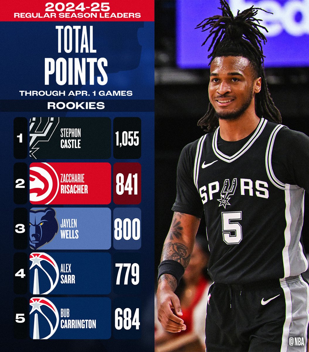 NBA.com/Stats tweet media