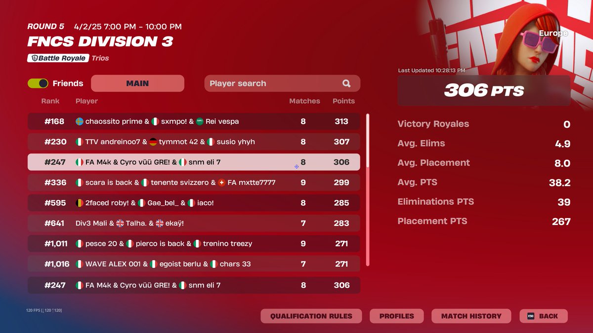 top 250 w/@lilDrM4k <a href="/Elistafn/">Eli.</a> day 2.