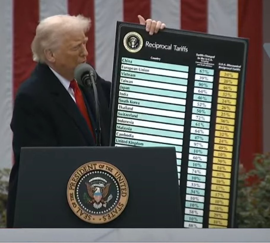 TreebeardTrades's tweet image. Man it’s fun to watch the charts right now