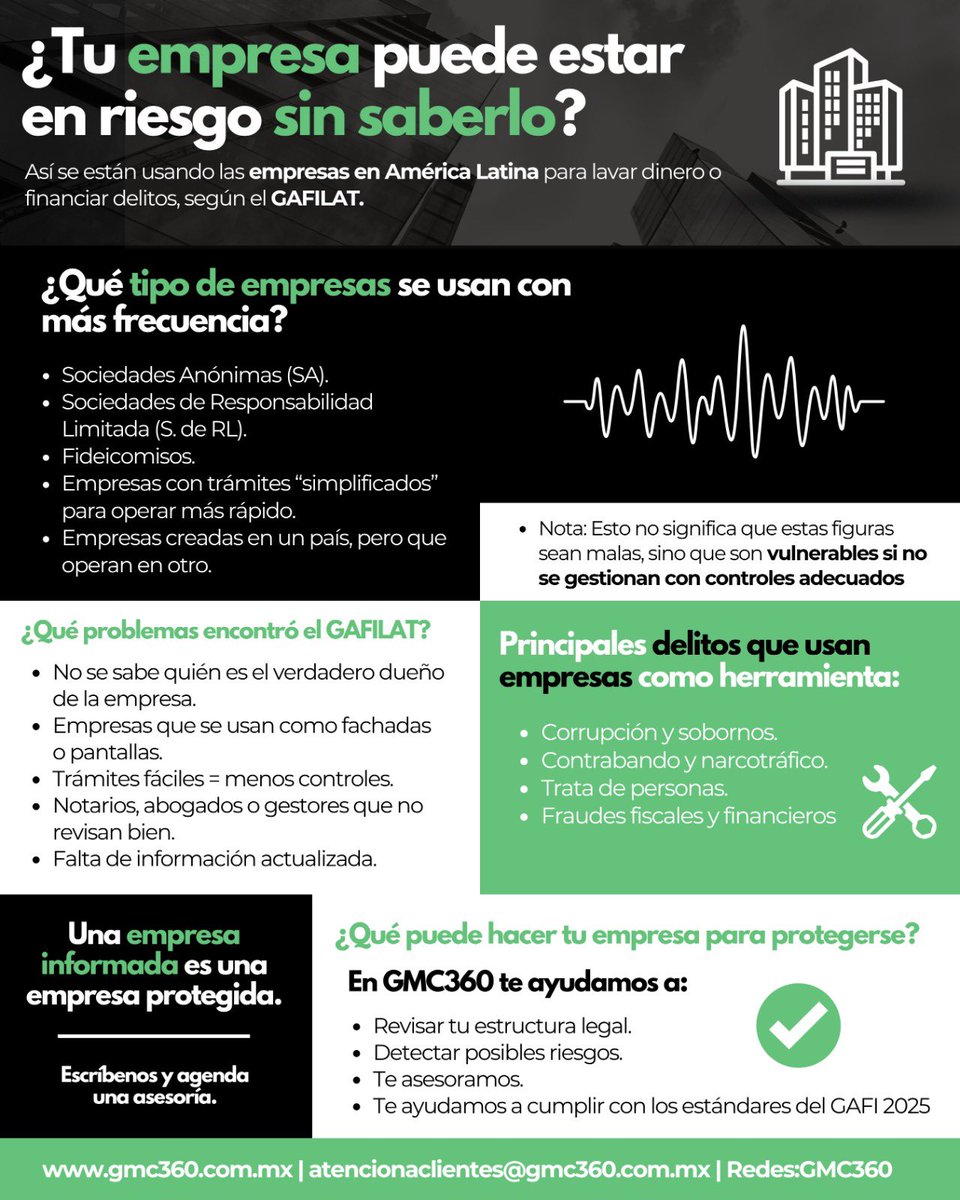 GMC360_'s tweet photo. ¿Sabías que en América Latina muchas empresas están siendo utilizadas para financiar delitos, según GAFILAT?

En GMC360, te ayudamos a identificar riesgos.

Contáctanos hoy: 

atencionaclientes@gmc360.com.mx
https://t.co/V8ZUBLns2d
https://t.co/7GBNAtJ11X https://t.co/lIdXJdDFp7
