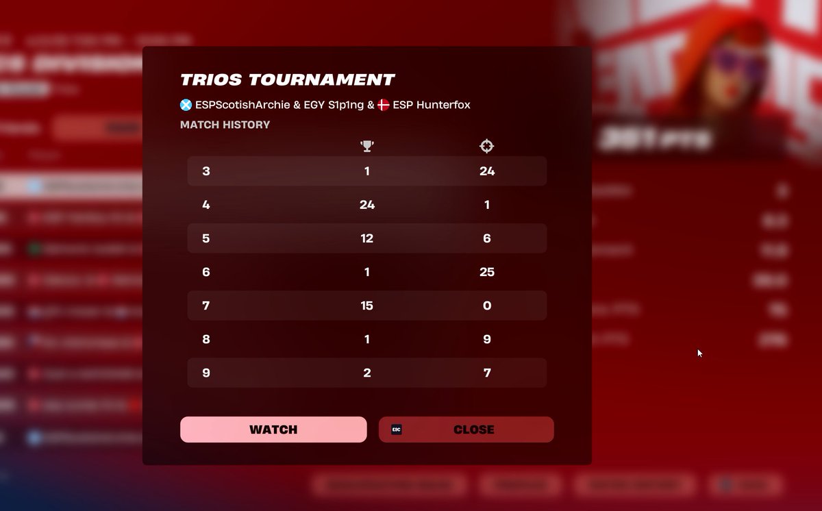 EGY S1p1ng (@s1p1ng) on Twitter photo 351 points day one <a href="/ESP_Archie/">Scottish Archie</a> said i was the best support player ever and hunterfox was cooking all day also with him being sick w/ <a href="/ESP_Archie/">Scottish Archie</a> <a href="/ESP_Hunterfox/">ESP Hunterfox</a> - Best coach <a href="/18xIronman/">Henrik Søefeldt (Hunterfox dad)</a> 👌👌🔥🔥 we been COOKINGGGG🔥🔥🔥🤩 351 points day one <a href="/ESP_Archie/">Scottish Archie</a> said i was the best support player ever and hunterfox was cooking all day also with him being sick w/ <a href="/ESP_Archie/">Scottish Archie</a> <a href="/ESP_Hunterfox/">ESP Hunterfox</a> - Best coach <a href="/18xIronman/">Henrik Søefeldt (Hunterfox dad)</a> 👌👌🔥🔥 we been COOKINGGGG🔥🔥🔥🤩