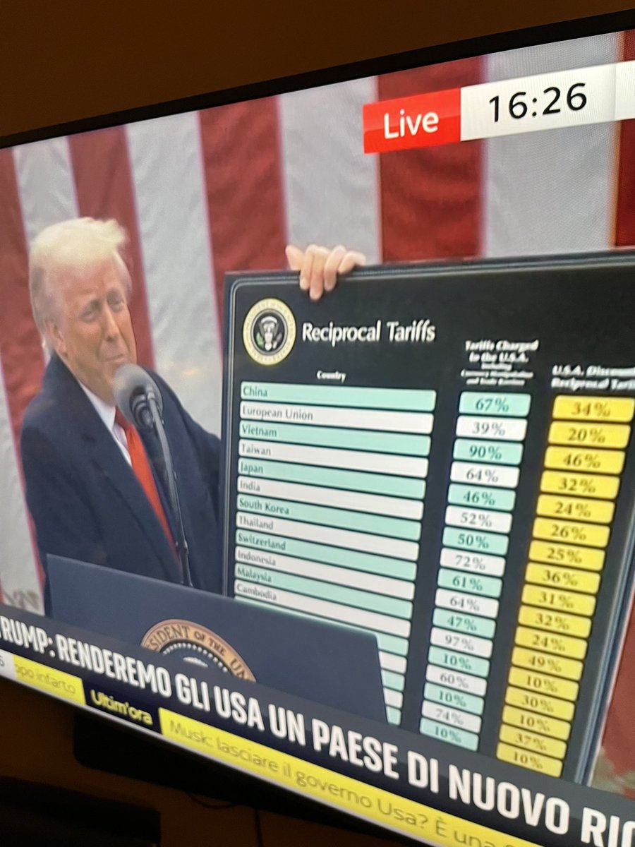 Lo schemino.
#Trump #dazi