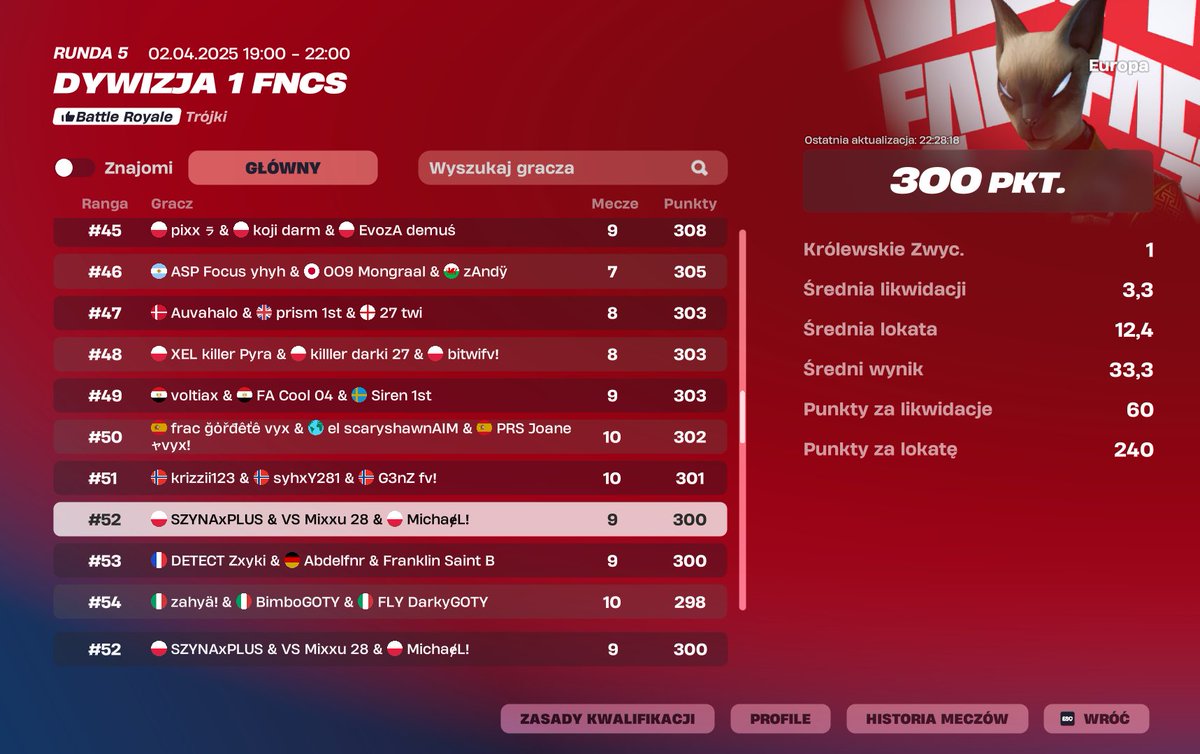 300pts Day 1 
<a href="/_MichaeLfn__/">MichaeL</a>  <a href="/OskarGoat/">Plus</a>