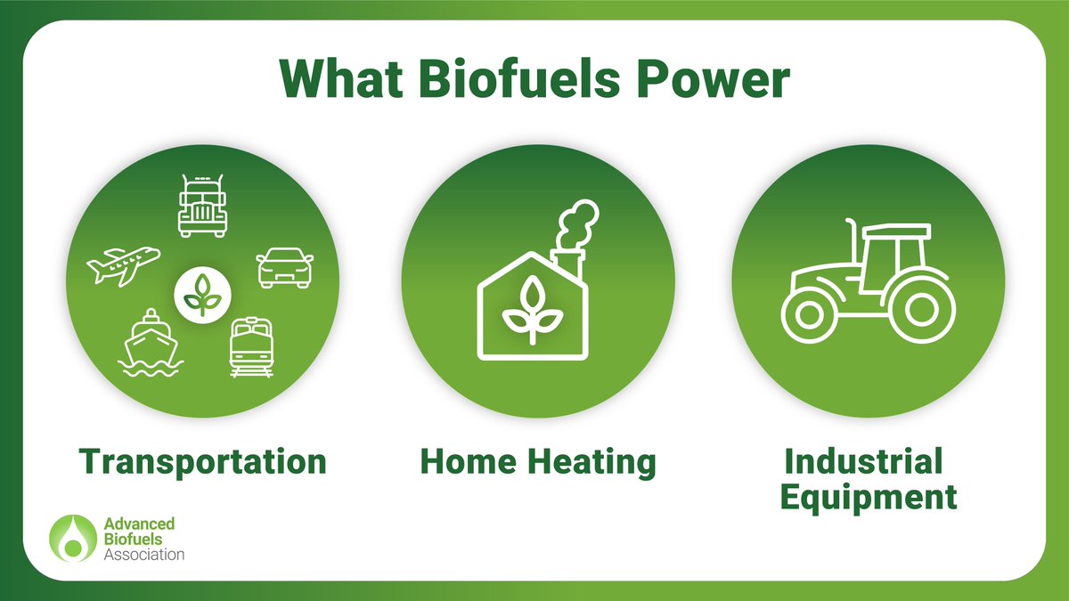 BetterFuels's tweet image. As a drop-in fuel, #advancedbiofuels can start powering everything from our cars and planes to our homes, and even huge industrial equipment like tractors with no added infrastructure. Read more about advanced biofuel basics:
advancedbiofuelsassociation.com/faqs/