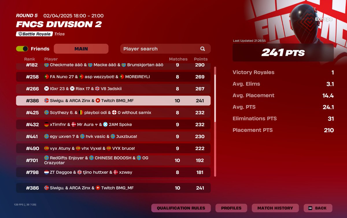 5/7 games slide bug or 100-200 ping 

not bad first div 2