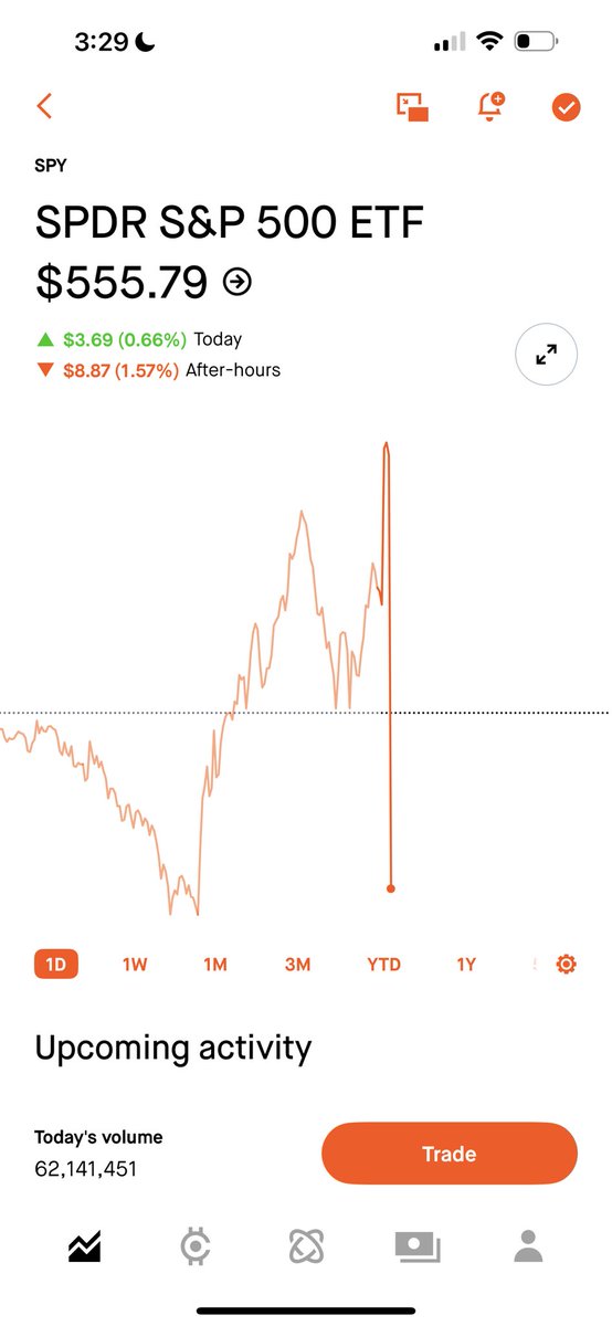 Full reciprocal tariffs for every country!!

Markets aren’t liking it so far…