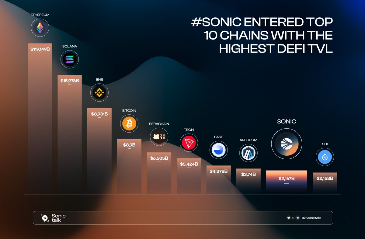 Sonic Talk 💥 tweet media