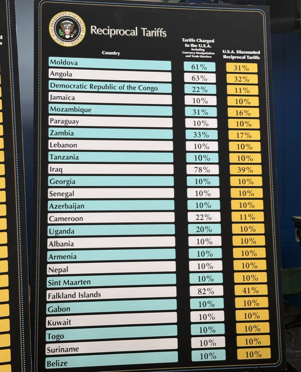 wizardofsoho's tweet image. This is why we dumping 

Initially the news came out was 10% tariffs lol which was a lie … the White House gave the wrong number. 

The moment this breakdown came out we dumped